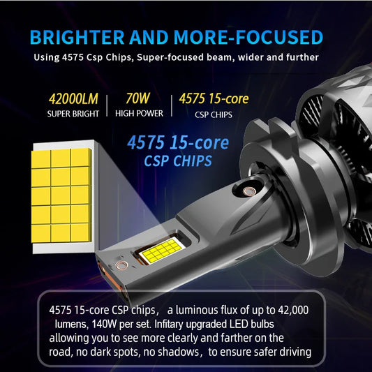 KTX-326355 High Power 160W 16000Lm H7 LED Headlight Bulb for H4, H1, H11, 9005, 9006, 9012 with 6000K White Light, 12V High Low Beam