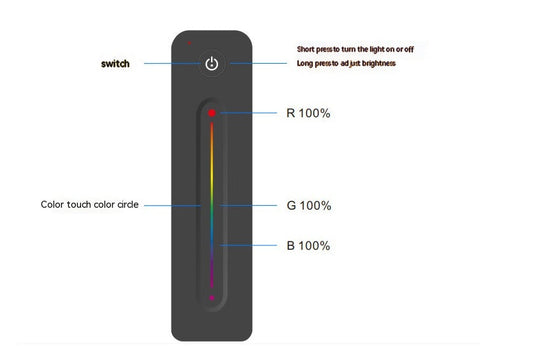 KTX-872083 Wireless RF LED Dimmer Switch Controller for 12V, 5V, 24V, 36V RGB Lighting, 8A Capacity