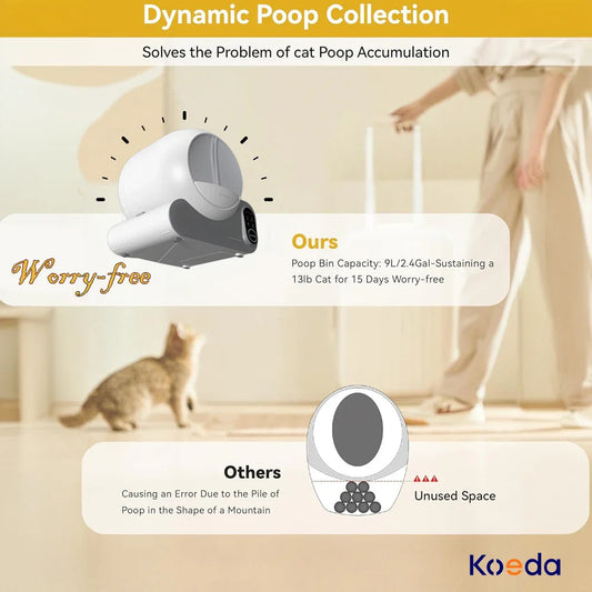 KTX-261075 Smart Odor-Free 70L Cat Litter Box with TUYA App Control and Automatic Cleaning System