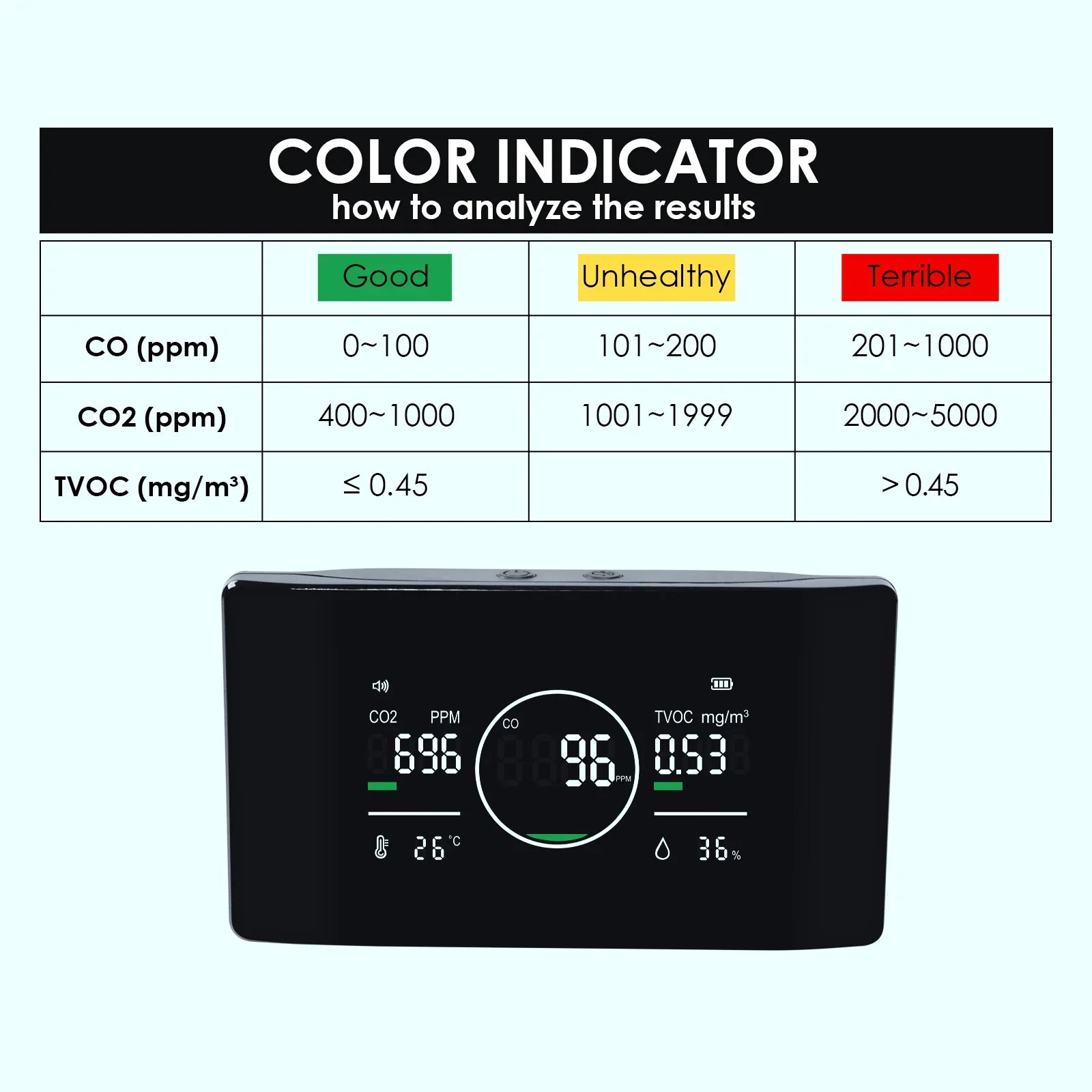 KTX-847507 5-in-1 Air Quality Monitor for CO, CO2, TVOC, Humidity, and Temperature Detection
