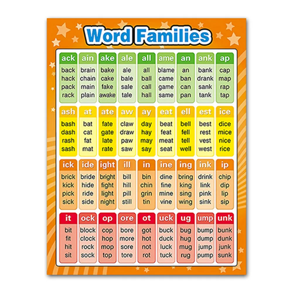 KTX-465427 Educational English Vocabulary Poster for Classroom Use