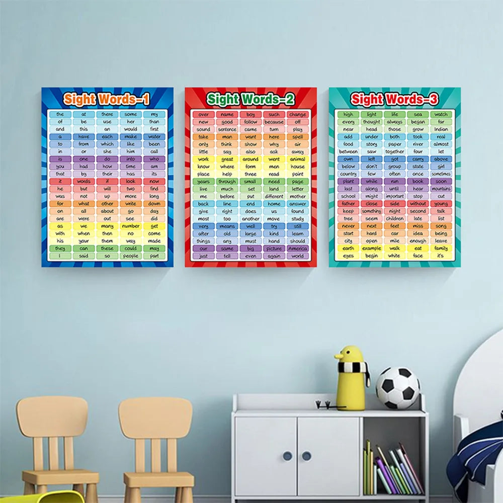 KTX-465427 Educational English Vocabulary Poster for Classroom Use