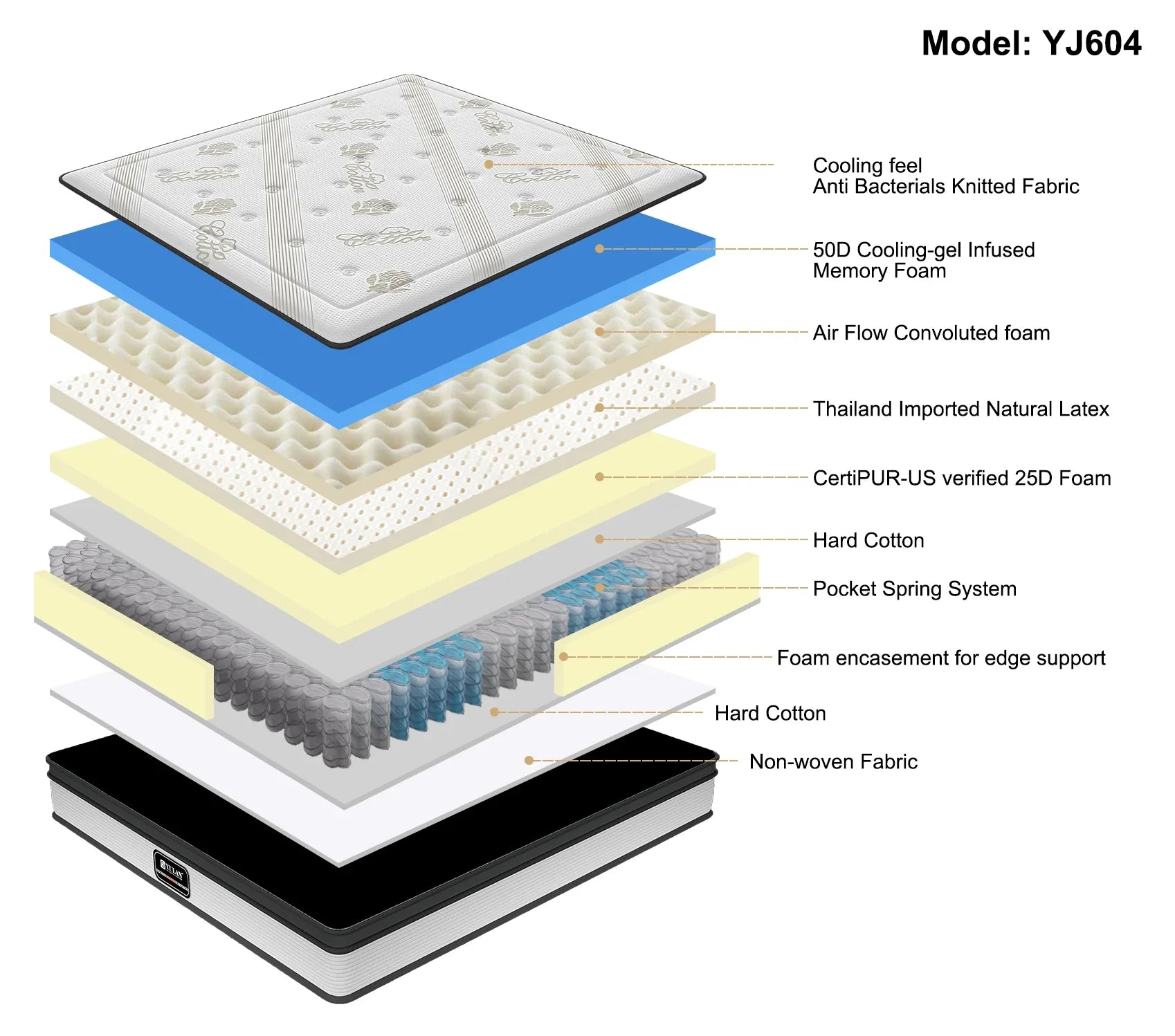KTX-392723 Queen Size Sleep Mattress for Bedroom Furniture Design