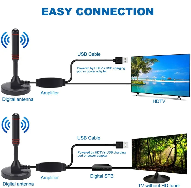 KTX-600339 Indoor 75Ohm TV Antenna with Amplifier for ATSC DVB-T DVB-T2 ISDB-T - Flat Design, VHF/UHF Receiver, 3m Cable