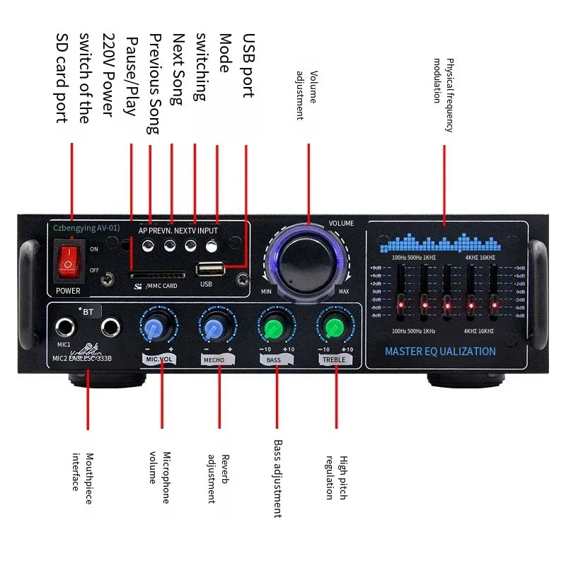 KTX-255187 HiFi Home Digital Amplifier 2*80W Bluetooth MP3 Subwoofer AMP 2.0 Channel Sound System