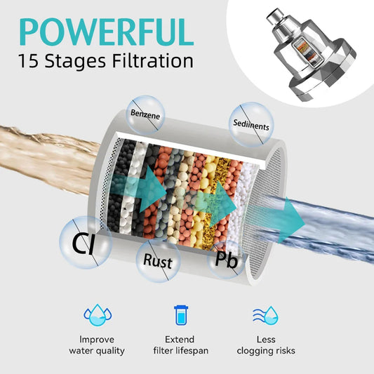 KTX-900371 15-Stage Overhead Shower Purifier with Vitamin C Filter for Hard Water