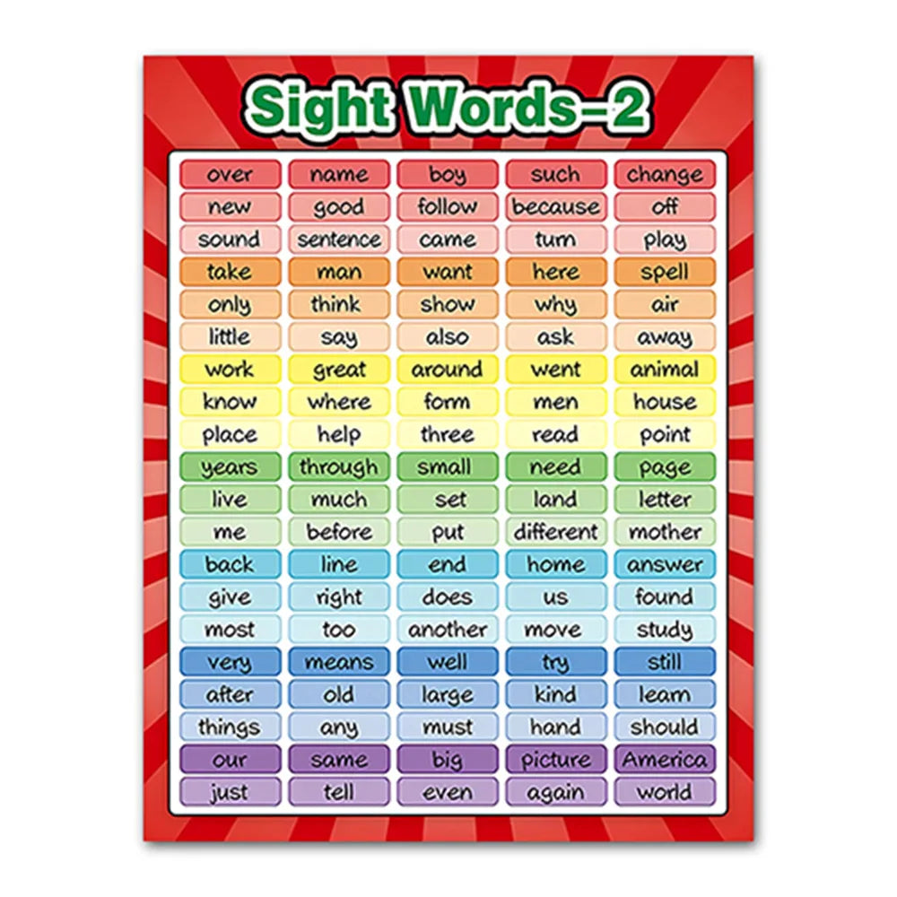 KTX-465427 Educational English Vocabulary Poster for Classroom Use