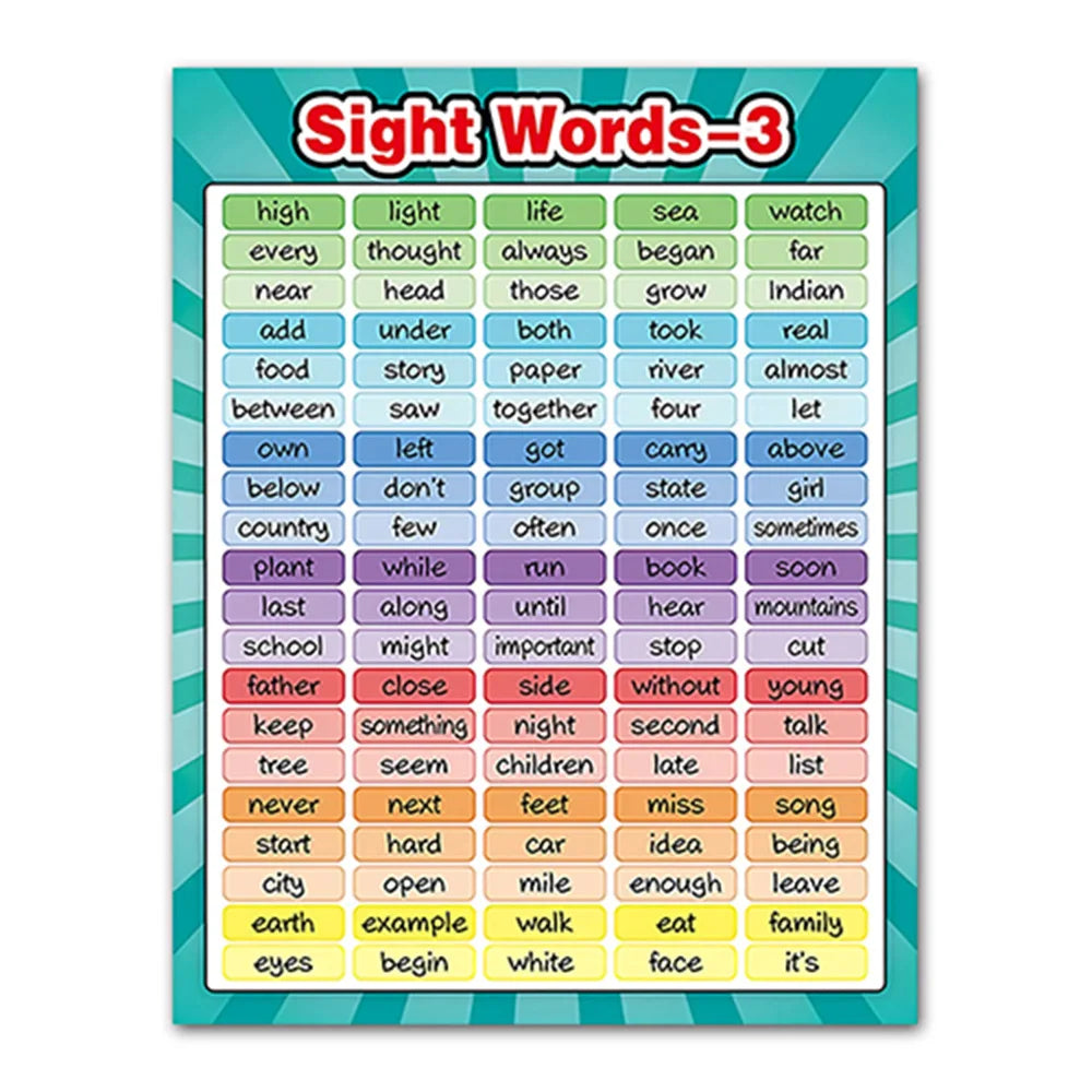 KTX-465427 Educational English Vocabulary Poster for Classroom Use