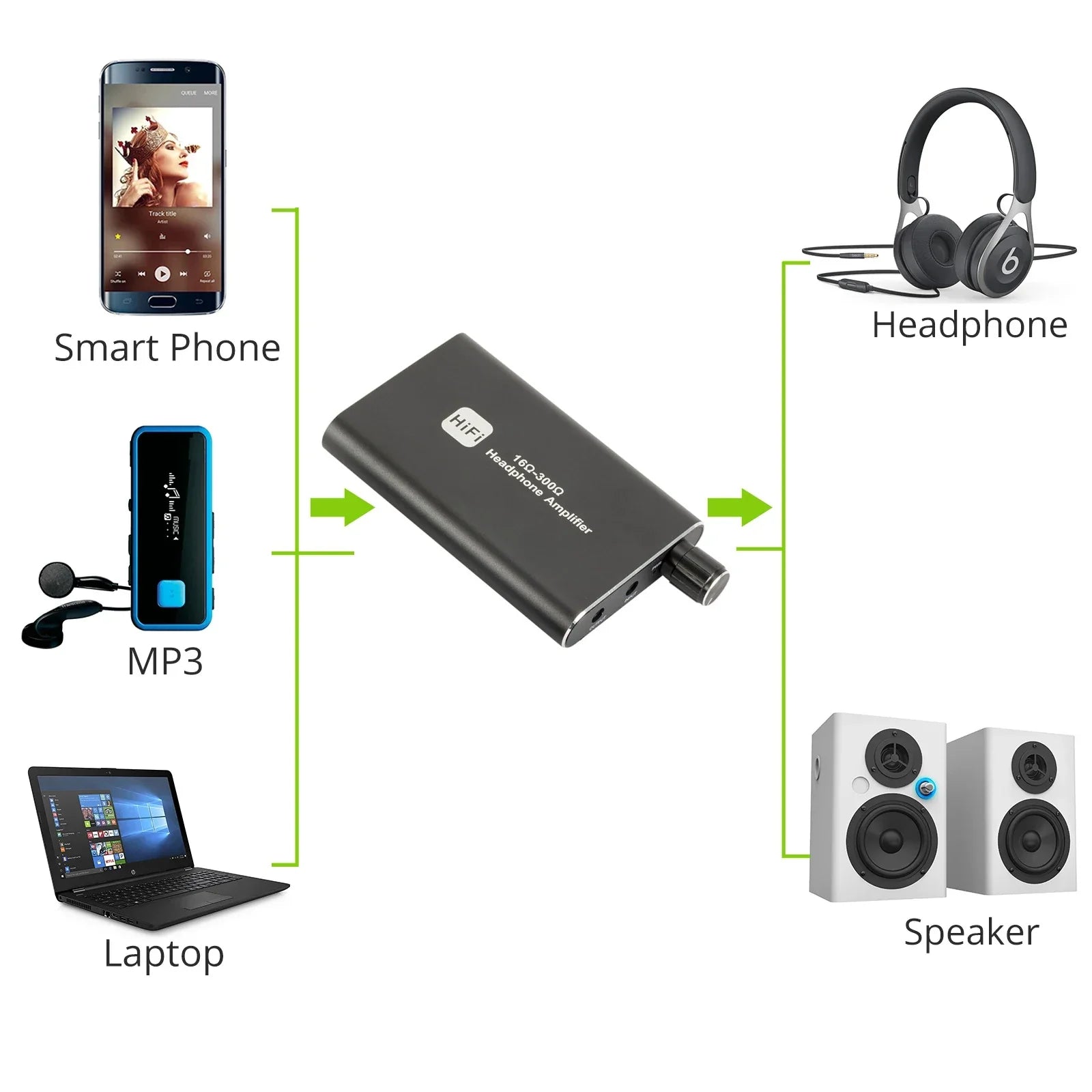KTX-186707 Dual-Output Portable 3.5mm Stereo Audio Headphone Amplifier with Switch Power