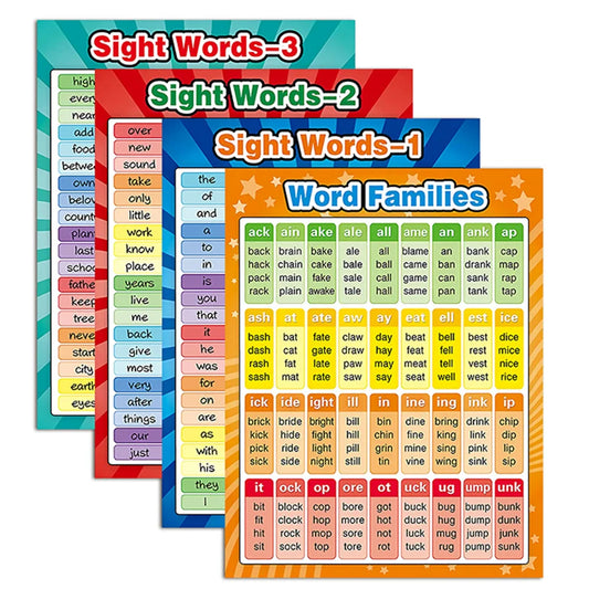 KTX-465427 Educational English Vocabulary Poster for Classroom Use