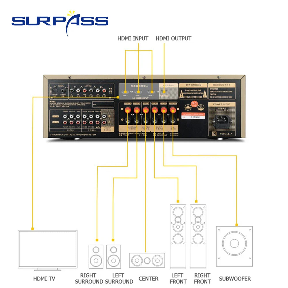 KTX-401427 5.1 Channel Home Theater Amplifier Receiver with High Power Wireless Sound System
