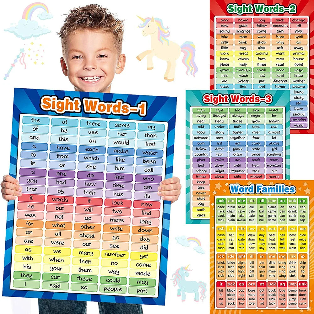KTX-465427 Educational English Vocabulary Poster for Classroom Use