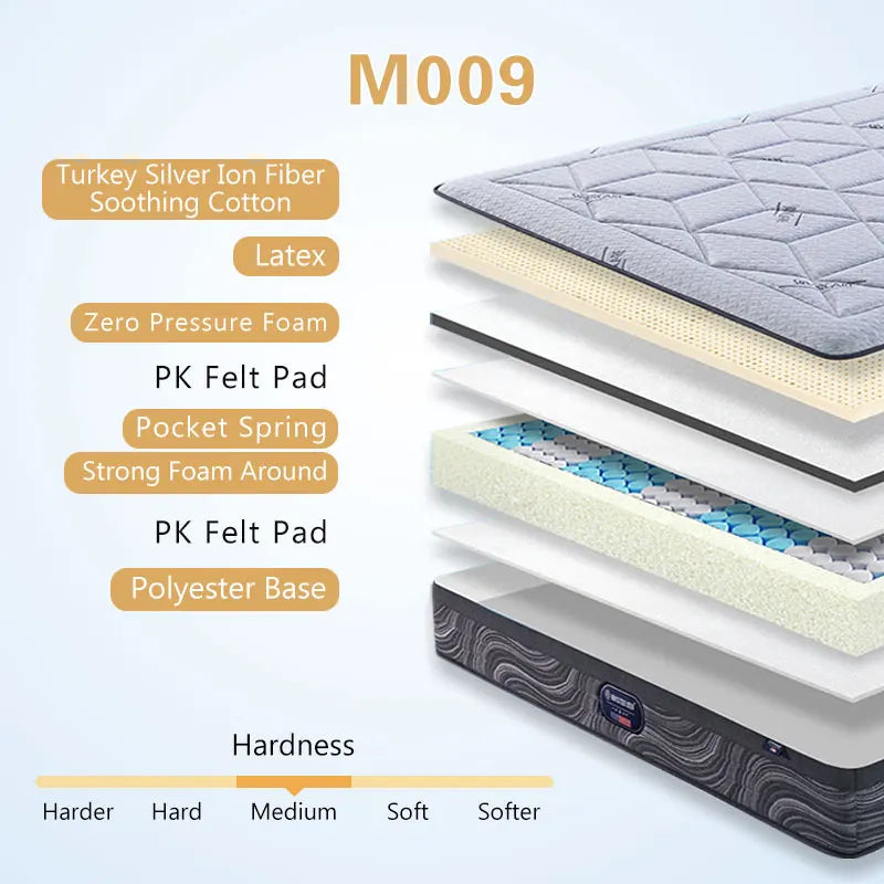 KTX-425491 Queen King Size Black Pocket Spring Mattress with Soft Cooling Foam Top Layer for Hotels