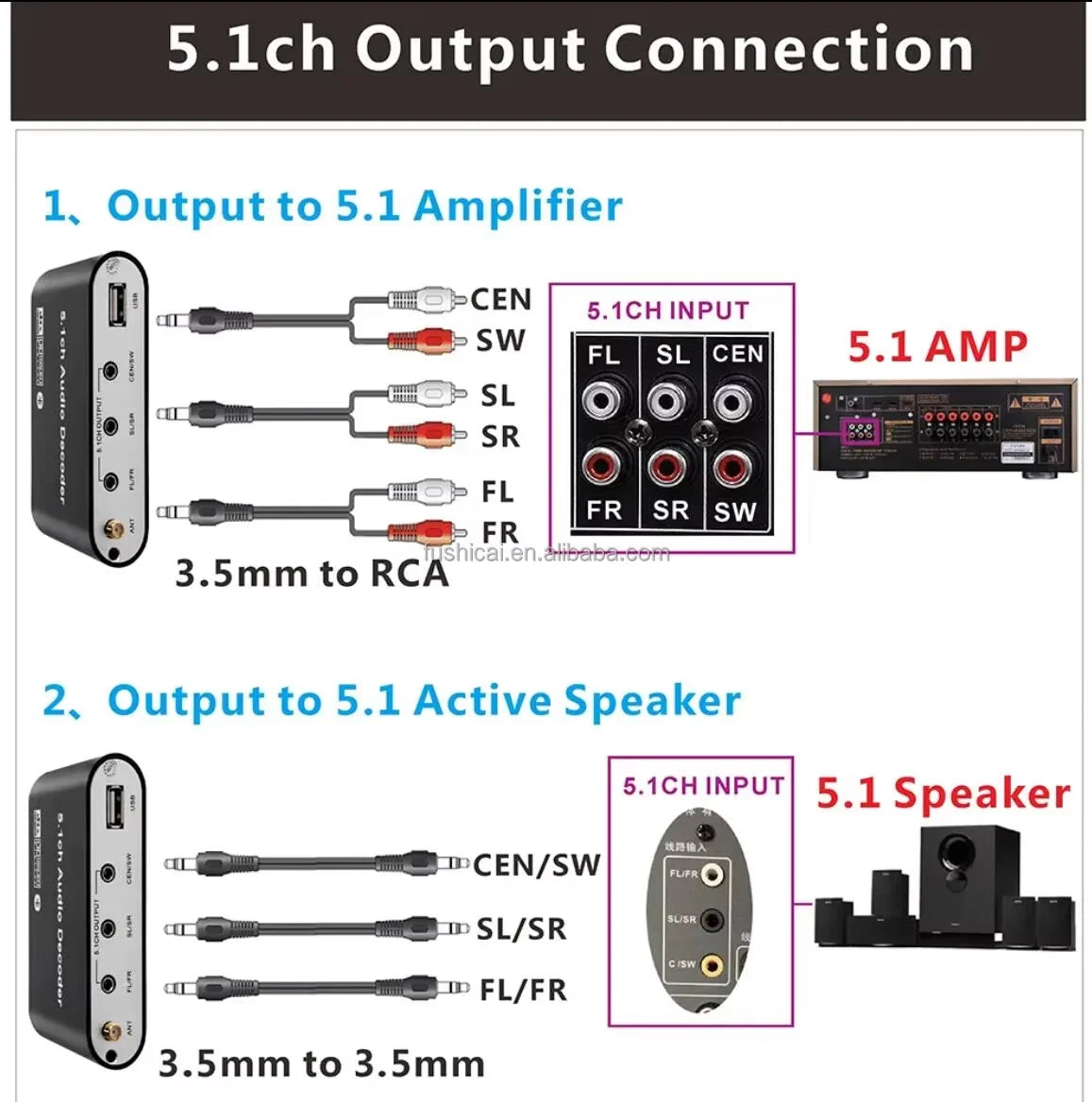 KTX-942675 5.1 Channel Home Theatre Audio Decoder with Multiple Inputs and Formats Support
