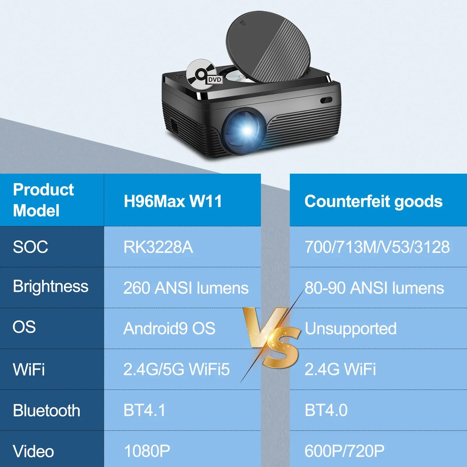 KTX-221779 Android 9.0 4K Home Theater Multimedia Projector with 2.4G and 5G WiFi
