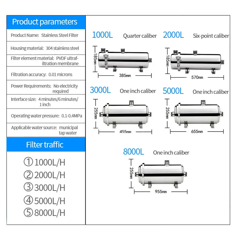 KTX-027155 Whole House Water Purification System with 0.01 Micron Stainless Steel Filter for Yellow Mud Water