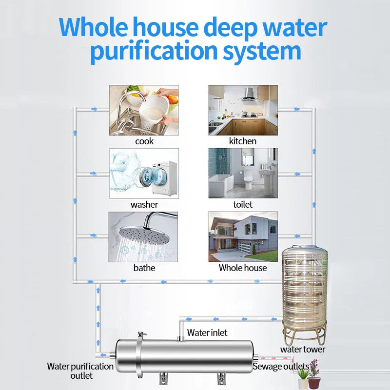 KTX-027155 Whole House Water Purification System with 0.01 Micron Stainless Steel Filter for Yellow Mud Water