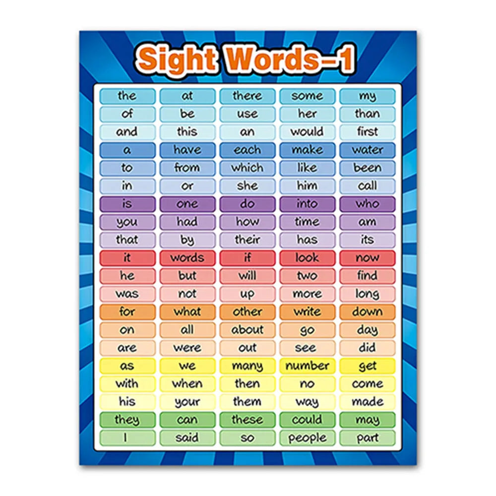 KTX-465427 Educational English Vocabulary Poster for Classroom Use