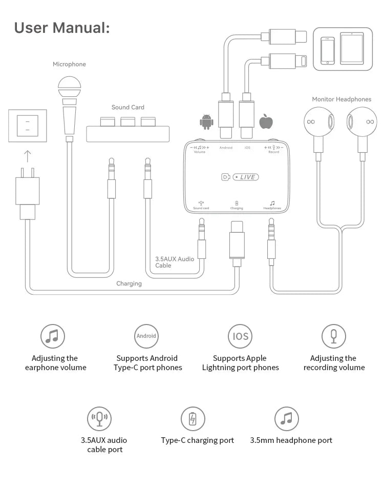 KTX-166995 USB-C to 3.5mm Headphone Adapter with Mic and PD 60W Charger for iPhone and Android Devices