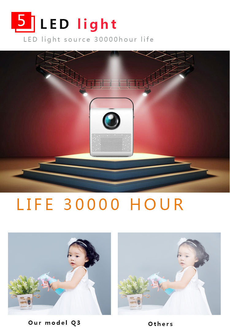 KTX-749843 720P Mini HD Projector with Multiple Inputs and Manual Adjustment
