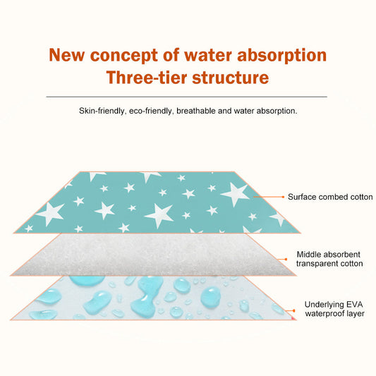 JMT-288714 Washable Leak-Proof Mattress for Baby Girls with Urine Isolation, 50x70cm, Cute Cartoon Designs