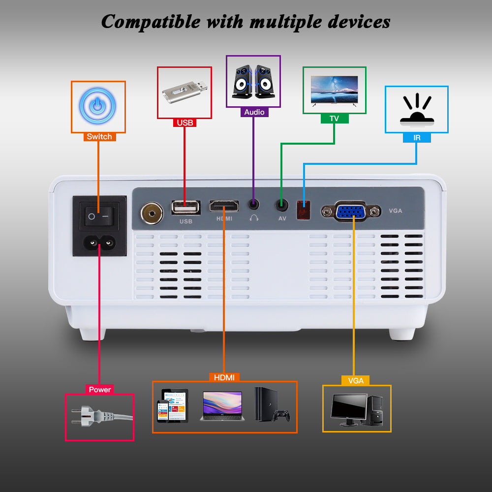 KTX-094483 Compact Mini Projector RD-810 - 800x480 Resolution for Home & Outdoor Use