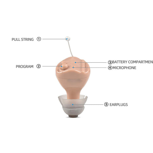 KTX-050707 Adjustable Digital Hearing Aid with Noise Reduction for Behind-Ear Use
