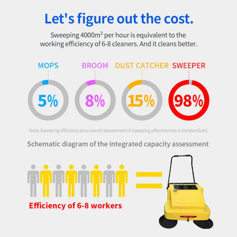 KTX-470483 Electric Hand Push Floor Sweeper for Commercial and Outdoor Use