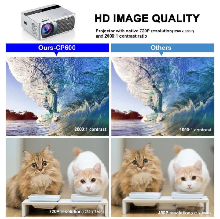 KTX-963411 HD Mini Portable Projector with 8000 Lumens Brightness and 1280x720 Resolution