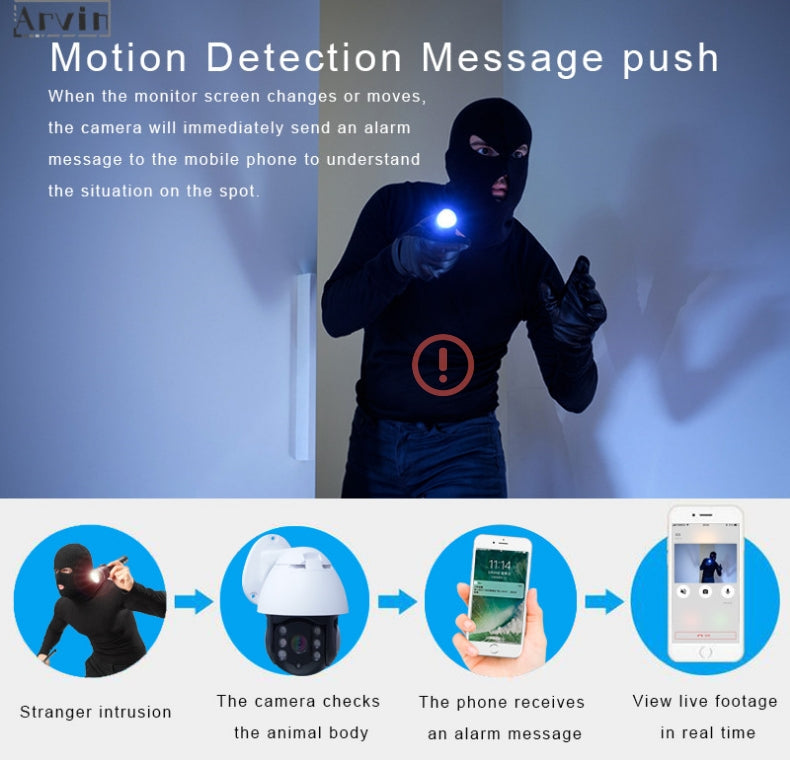 KTX-839571 Wireless Indoor Dome Surveillance Camera with Night Vision and Motion Detection