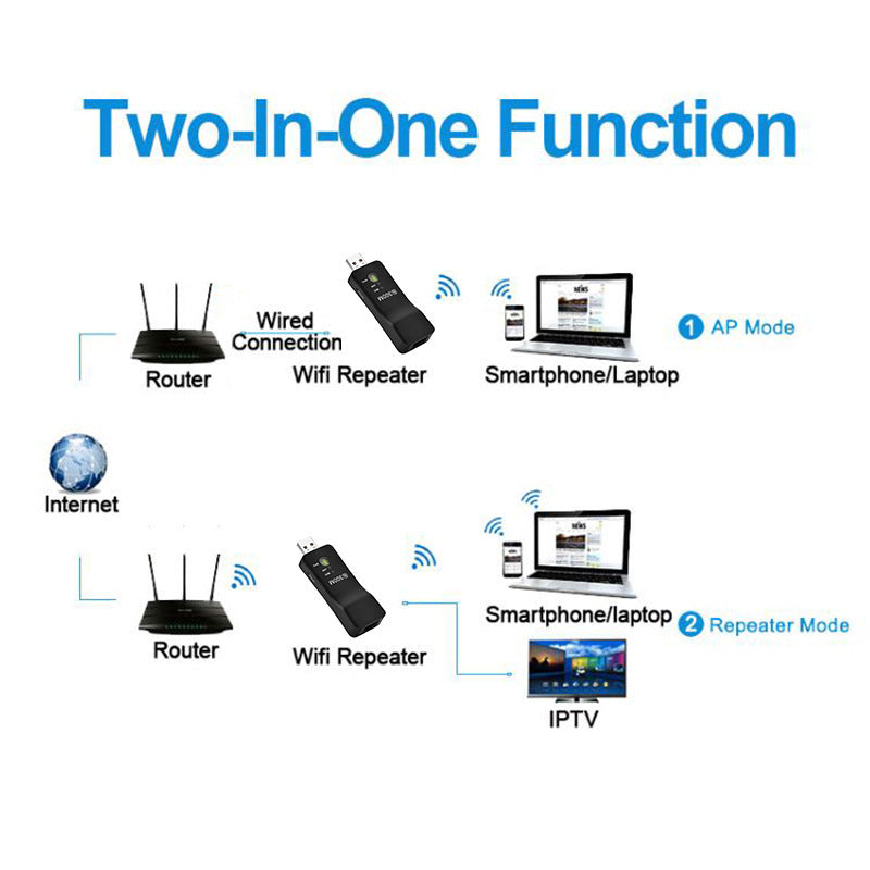 KTX-854739 300M USB WiFi Extender Signal Amplifier and Repeater for Smart TV with WPS Button