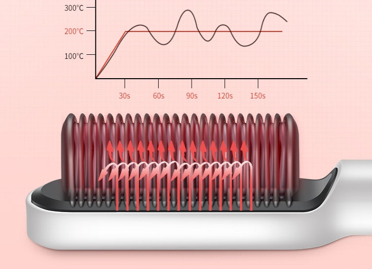 KTX-089619 Straight Hair Comb with PTC Heating Technology - 220V, Model KD380, 34W Power, Includes Manual
