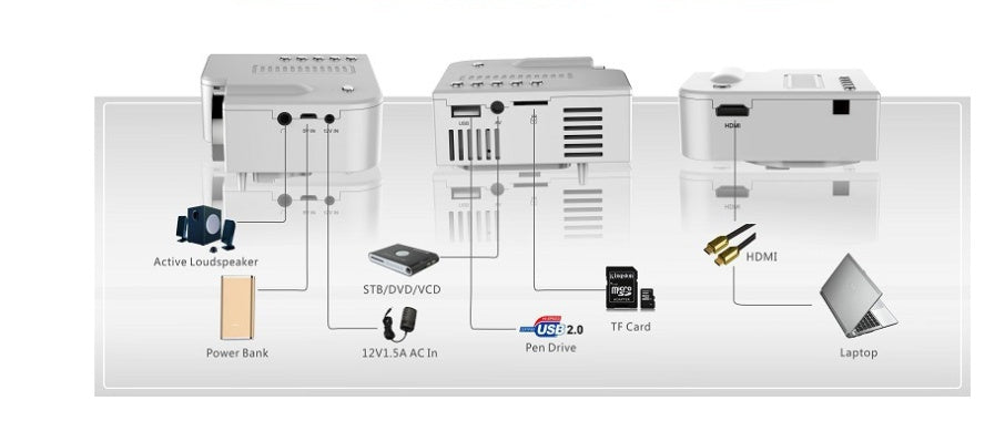 KTX-422163 Mini LED Projector UC28B - 50 Lumens, 320x180 Resolution, Compact and Portable with USB and TF Card Support
