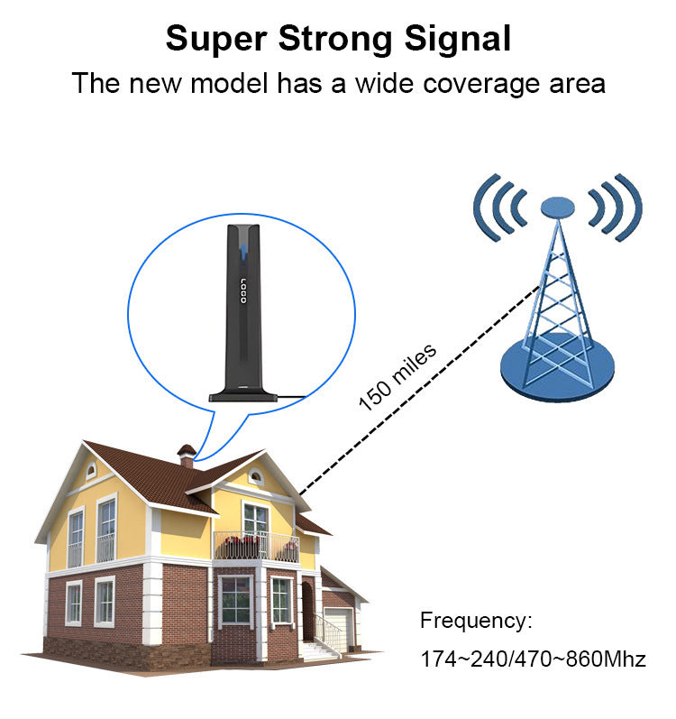 KTX-144211 Indoor HD Digital Television Antenna with Ground Receiver, Compact and Easy to Install