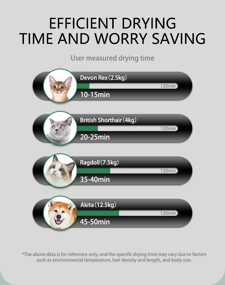 KTX-005651 Automatic Pet Washing and Drying Machine with Quiet Air Blower for Small Animals