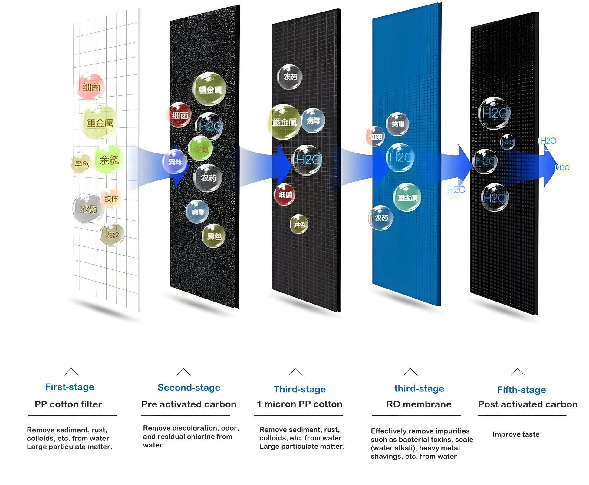 KTX-059923 RO Water Purification System for Precision Filtration of Viruses and Bacteria for Direct Drinking