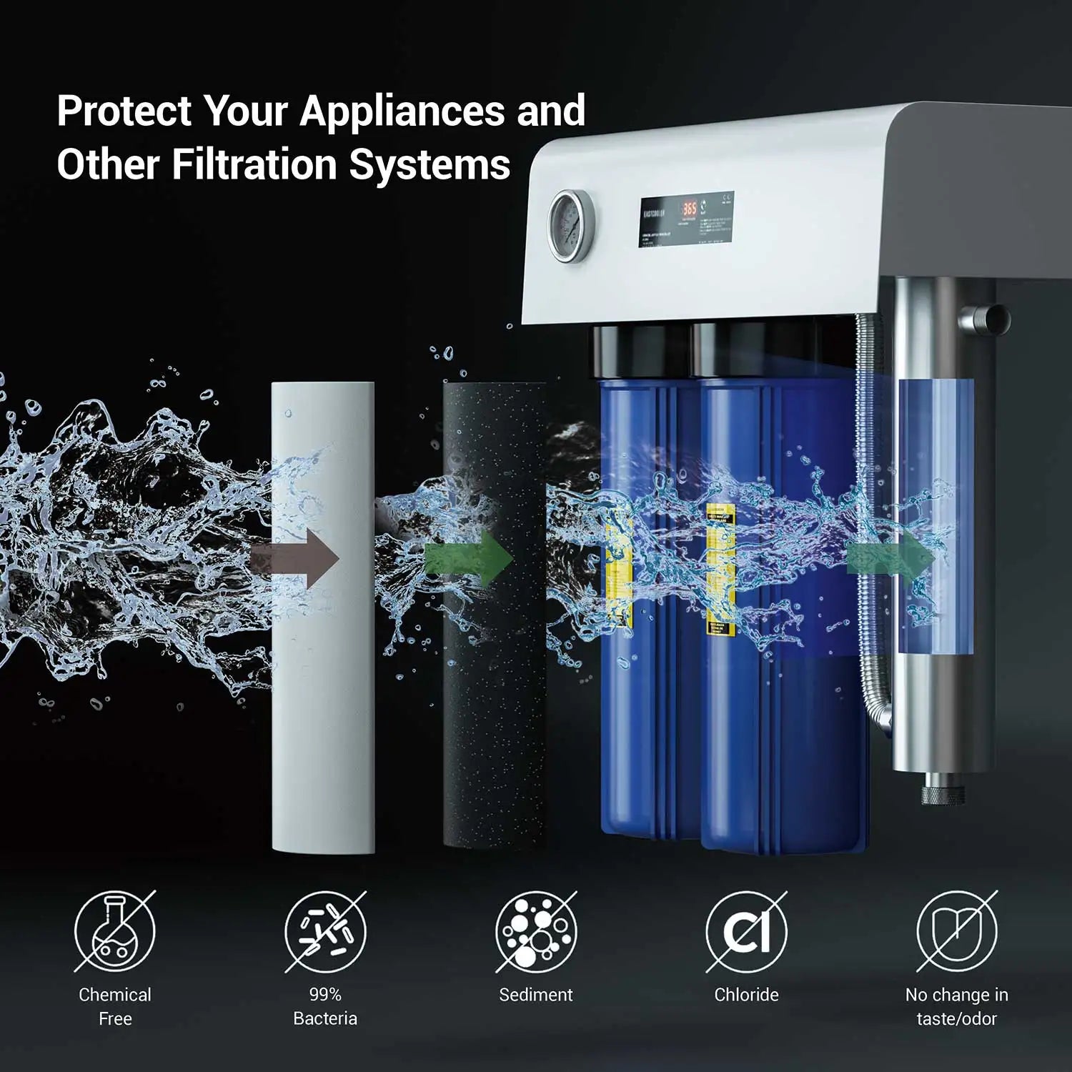 KTX-190995 Triple Whole House Water Filter System with High Output UV Purification