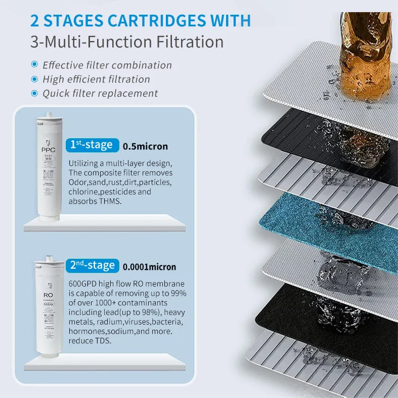 KTX-223763 600GPD Reverse Osmosis Water Purifier for Household Use, TDS Reduction & 0.0001 Micron Filtration