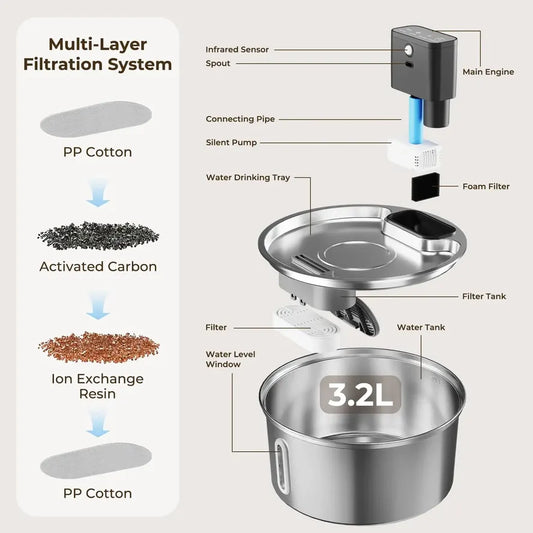 KTX-234387 Stainless Steel Automatic Cat Water Fountain - 3.2L/7L Wireless Sensing Pet Dispenser