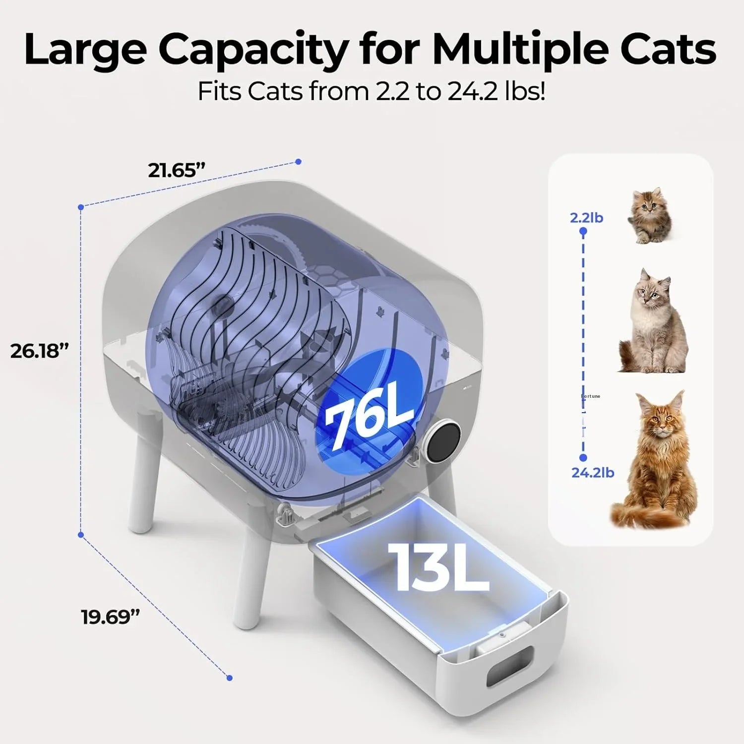 KTX-284947 Automatic Self-Cleaning Cat Litter Box with Smart Odor Control and Low Noise Design, Durable Plastic, 76L Capacity