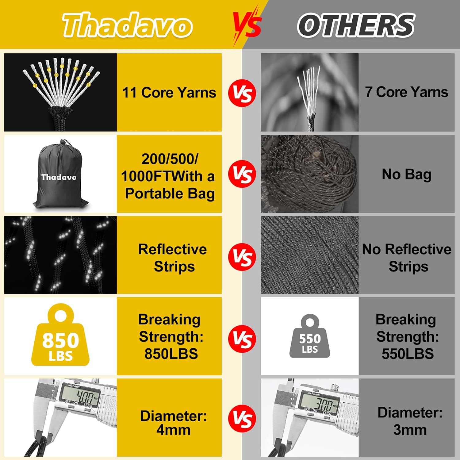 KTX-532179 Reflective Paracord Rope 850lb Strength, 4mm, 50-1000ft Lengths for Camping, Hiking, DIY Projects and Emergency Use