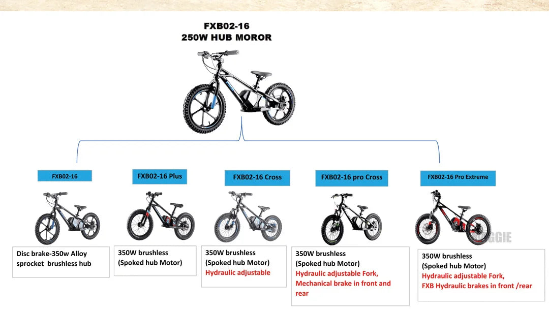 KTX-592339 Children's Electric Balance Bike with Lithium Battery - 16" Wheels, 2 Speed, 10-30 km Range
