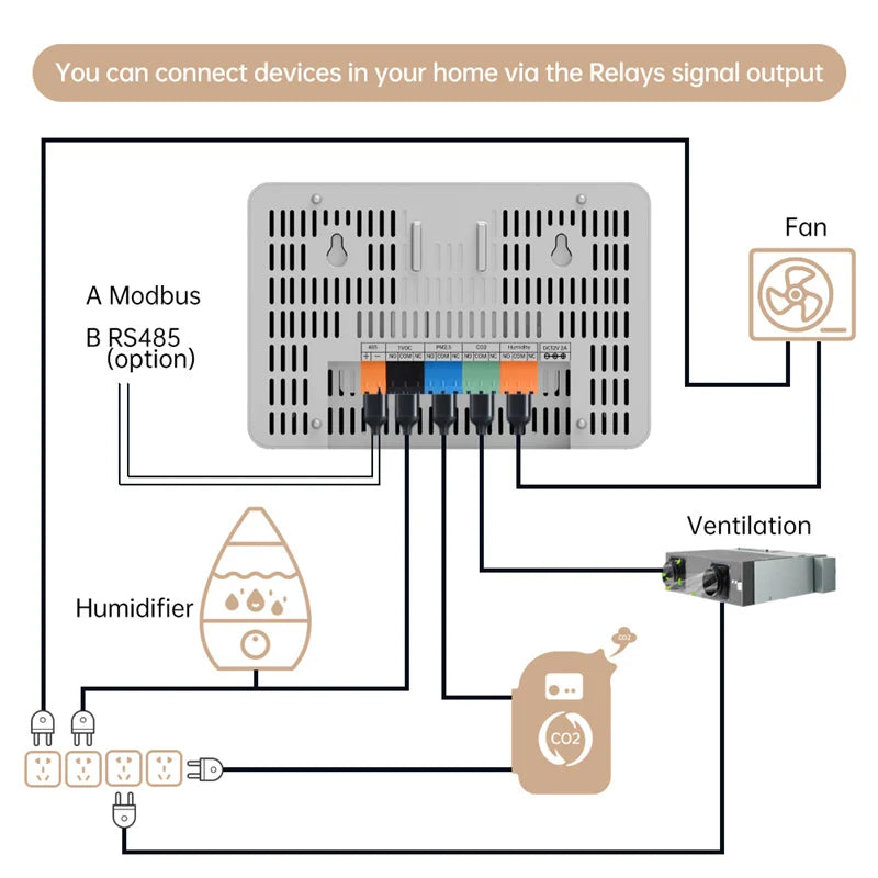 KTX-602323 Indoor Air Quality Meter with Wi-Fi Connectivity, PM2.5/10, CO2 Detection & RS485 Output