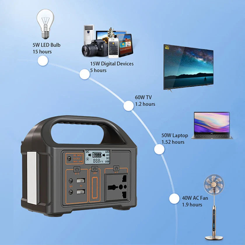 KTX-724499 Portable 100W Power Bank with DC/AC Charging Station and Solar Panel for Outdoor Camping