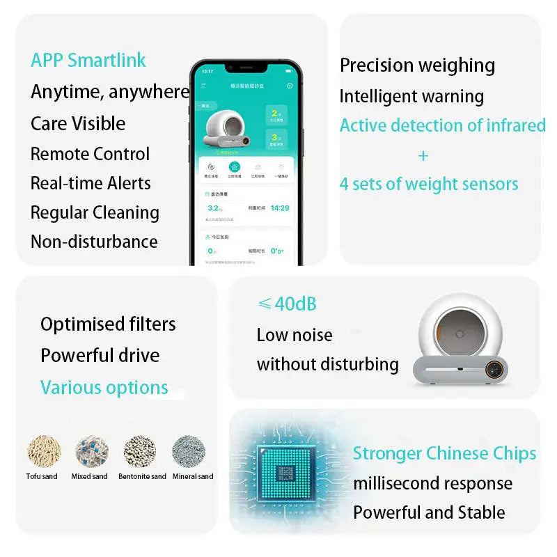 KTX-741395 Smart Self-Cleaning Cat Litter Box with Odor Control and APP Management, 6.5L Capacity