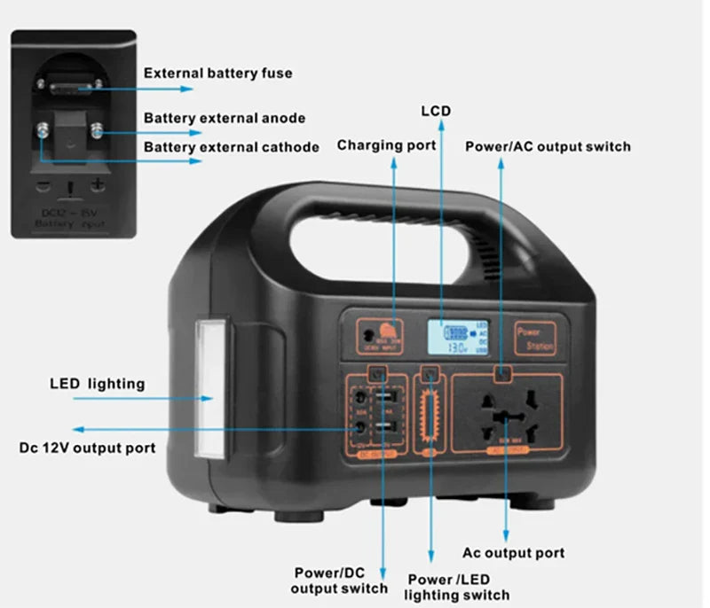 KTX-790035 150W Portable Solar Power Station with Dual AC Outputs for Outdoor Emergency Use