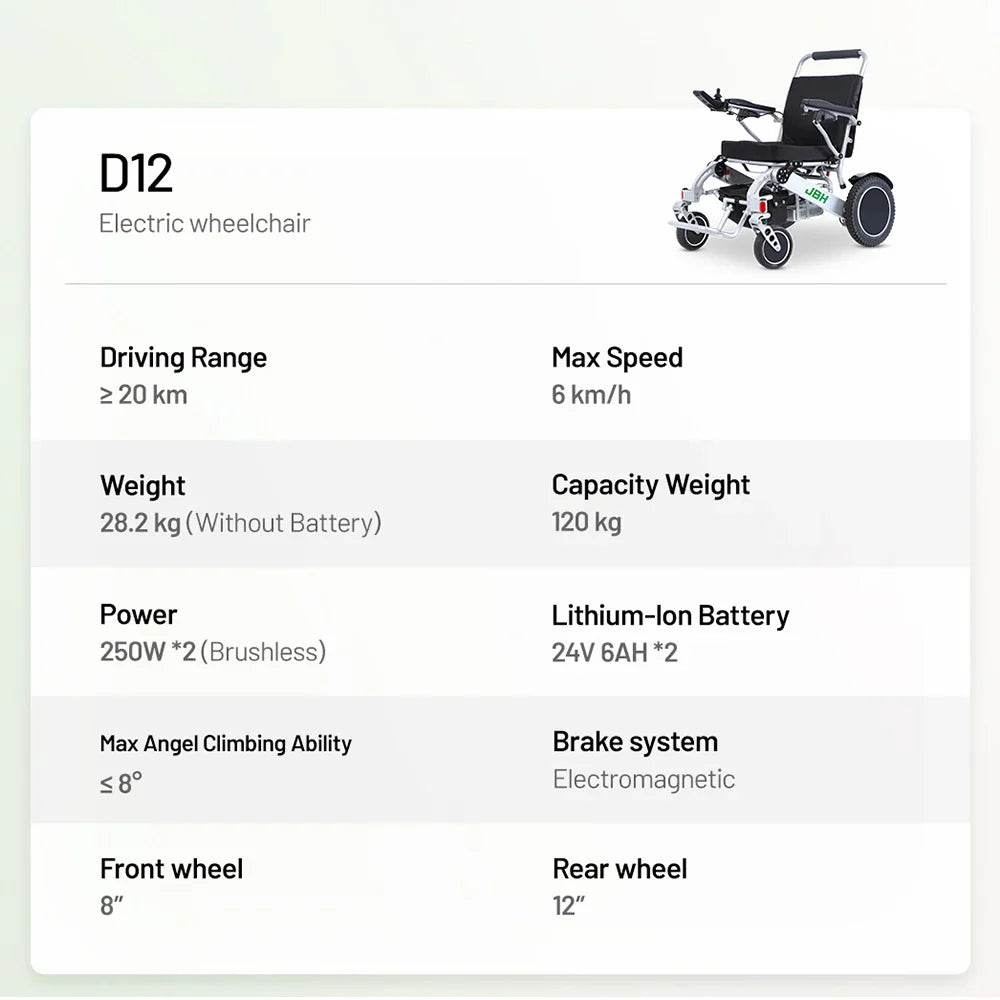 KTX-815571 Portable Lightweight Electric Wheelchair, Foldable Aluminum Alloy Frame, 20km Range, 120kg Capacity, CE Certified