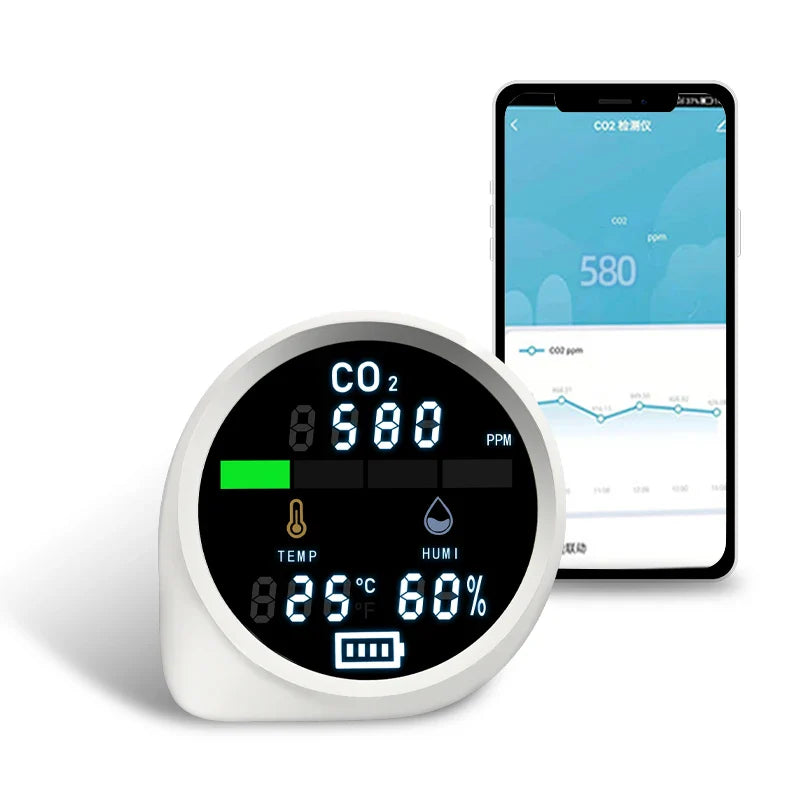 KTX-831699 Mini Portable CO2 Meter with NDIR Sensor for Accurate Air Quality Monitoring 400-5000 PPM