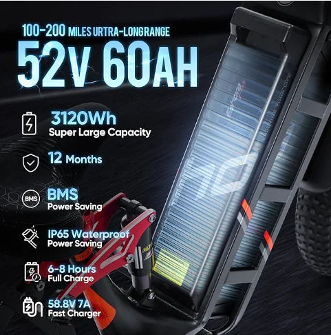 KTX-893139 Eahora Juliet 2 Electric Fat Tire City Bike 250W 52V 60Ah Long Range Hybrid with 7-Speed Gears