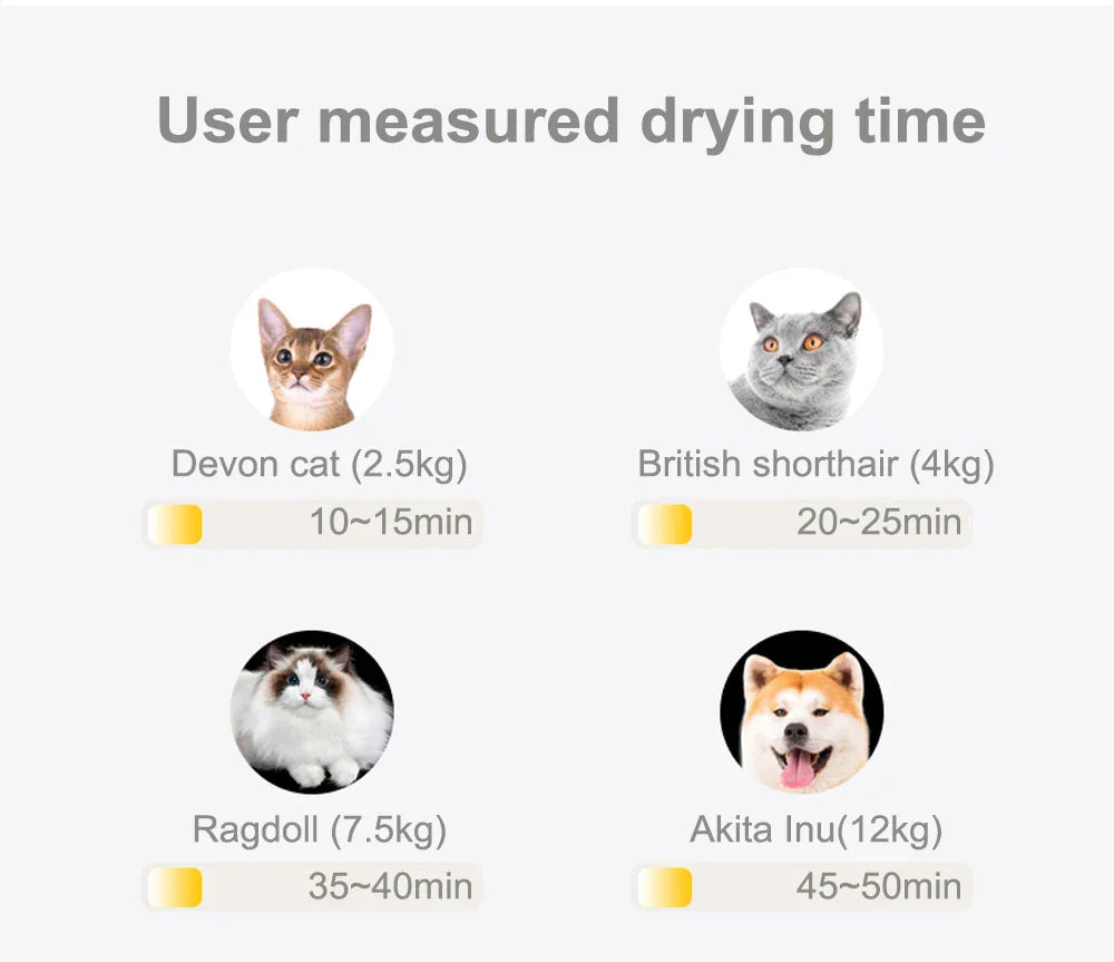 KTX-910803 65L Capacity Temperature-Controlled Air Drying Box for Small to Medium Dogs and Cats